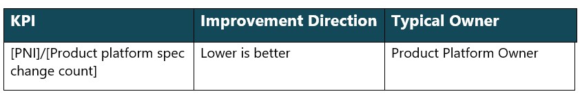 KPI's for For configuration/project focused companies