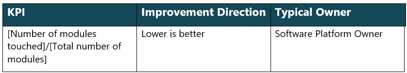 suggested KPI's for Software