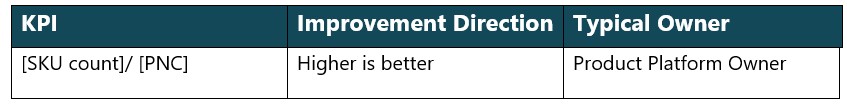 KPIs for product-focused companies: