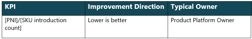 KPIs:  For product focused companies:
