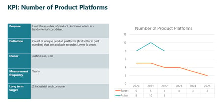 Product Platform KPIs Template