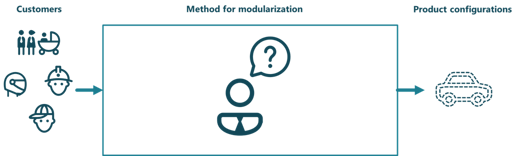 Methods for Modularization – Five Key Success Factors