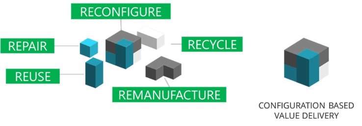 Not all parts of a product share the same purpose
