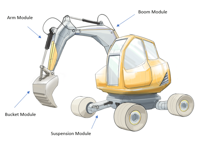 Identify-module-drivers