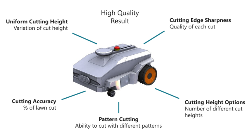 Product Requirements