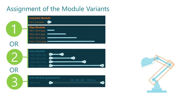 Assignment of the module variants