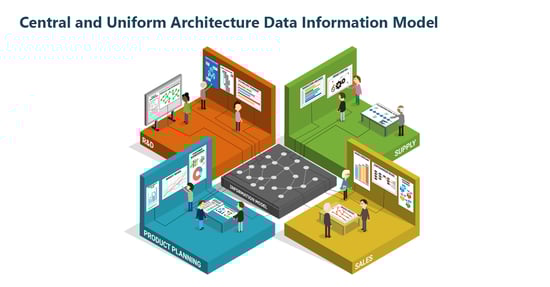 Central and Uniform Architecture Data Information Model
