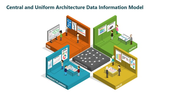 Central and Uniform Architecture Data Information Model