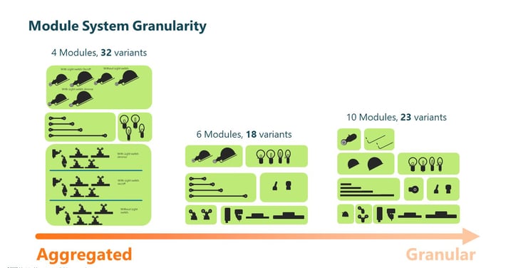 Module System Granularity