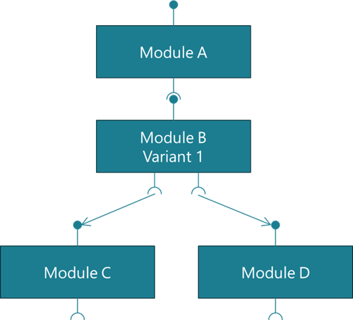 Example module interface relationships