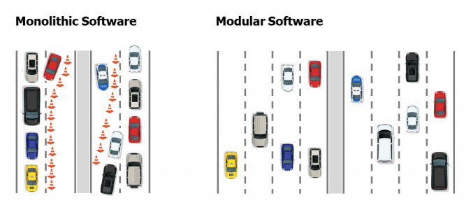 Software_Modularity_IN-768x402 (1)-1