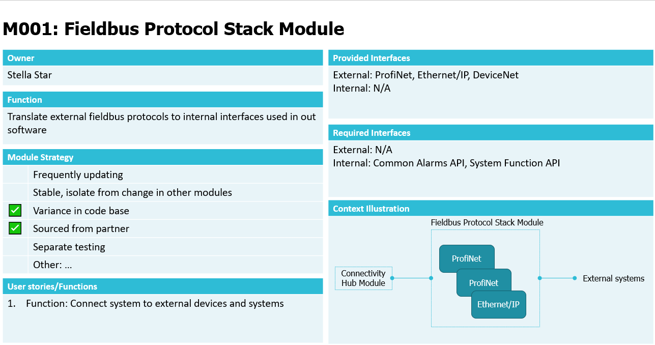Strategic software module specification template