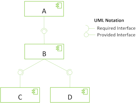 UML-example