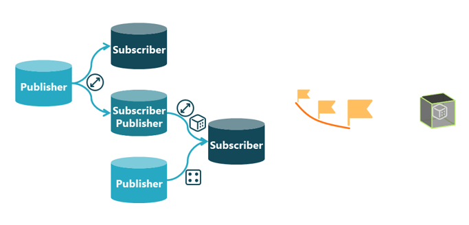 Data integrity with packages and baselines