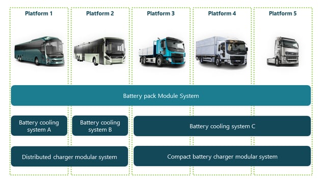 Modular battery system used in different vehicles