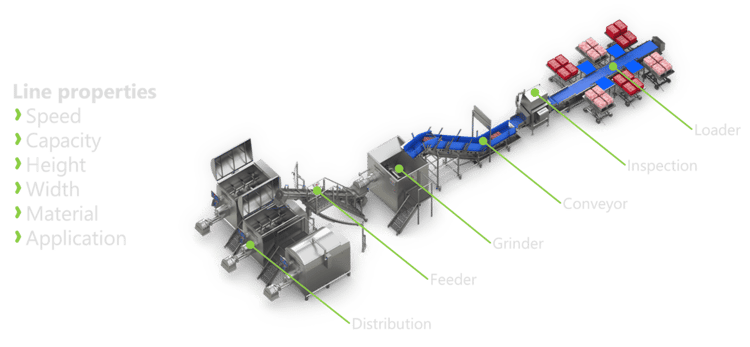 Production line example