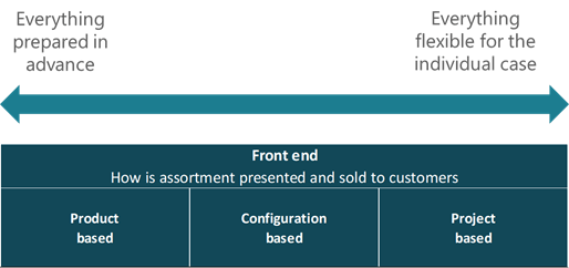 End-to-End Configuration for Different Types of Businesses