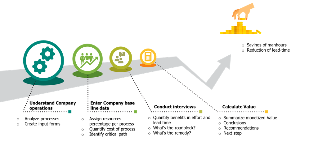 What is the Value of Streamlining your Product Architecture Data ...