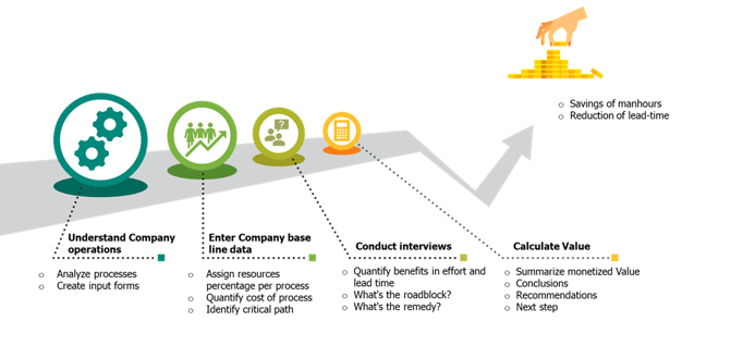 4 Steps to Estimate the Value of Streamlined Product Architecture Data Management