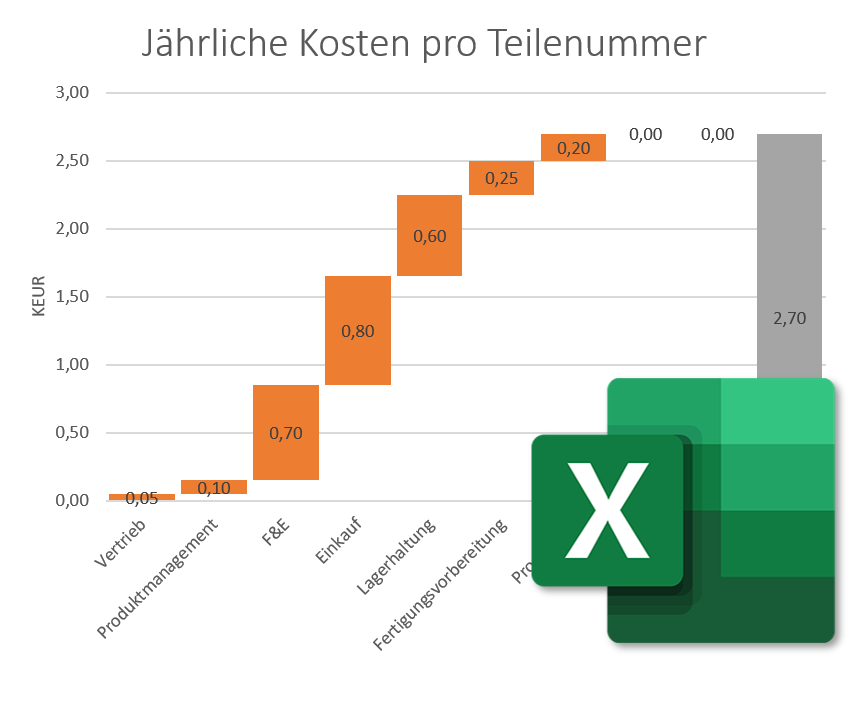 excel-komplexitaetskosten