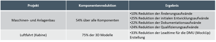 Teilereduktion_Baukastenprinzip_Modularisierung_Referenz-1