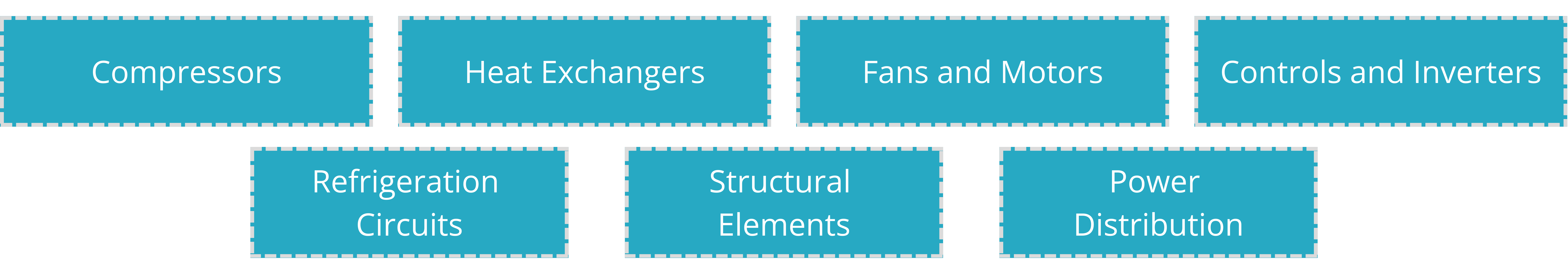 Heat Exchangers