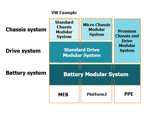 Shared-Modular-Systems