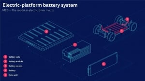 Electric-Platform-Battery-System