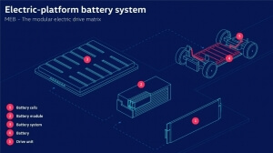 Electric-Platform-Battery-System