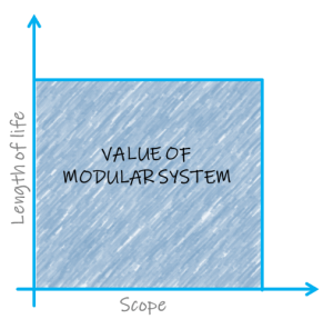 good-modular-system-300x296