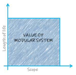 What Makes A Good Modular System