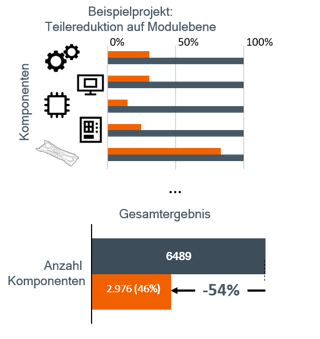 Teilevariantenreduktion.png