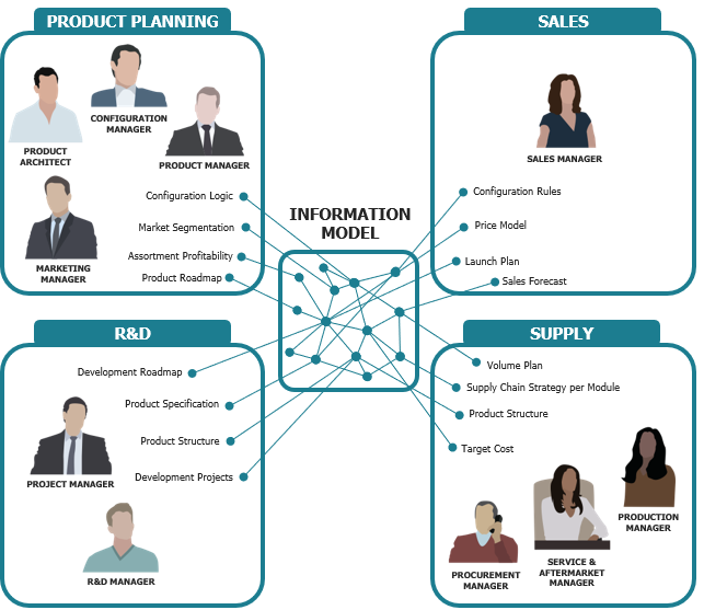 Information model-1