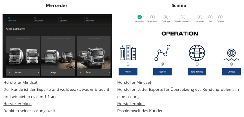 Kundenführungs-Mindset am Beispiel Mercedes vs. Scania