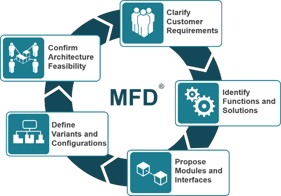 MFD small