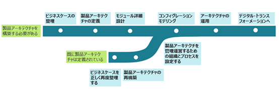 キャリーオーバー画像6