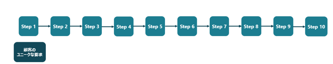 secret1