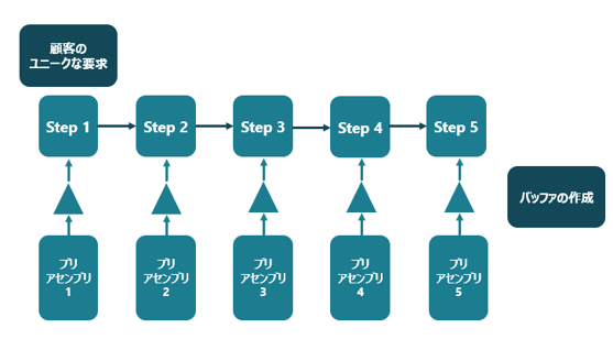 secret2