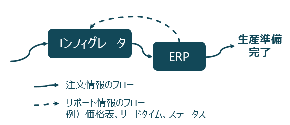 ete 3-3