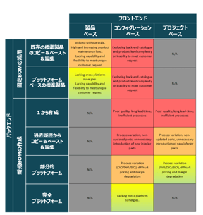 製品コンフィグレーションナビゲーター　イメージ