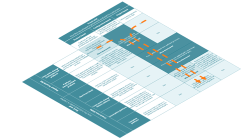 Product Configuration Navigator