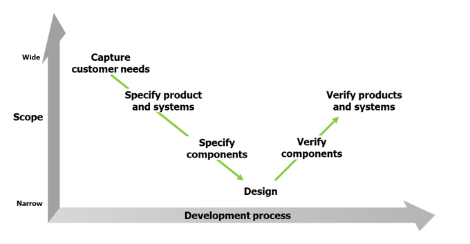 Guided selling illustrations