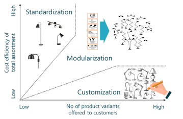 All You Need to Know About Modularization