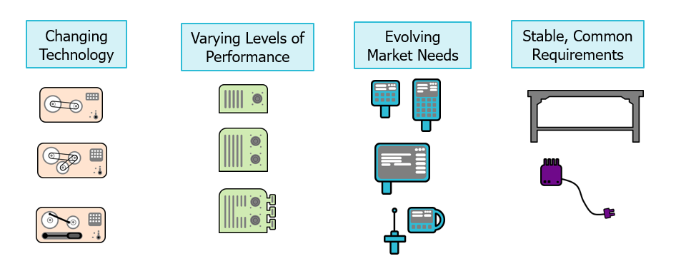 Stock Module Design Accelerate Agility, Flexibility and Efficiency with Modular Design