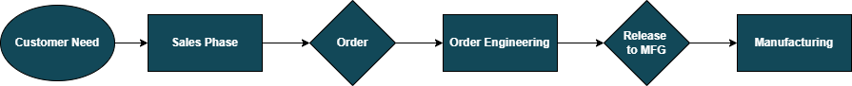 Order Engineering