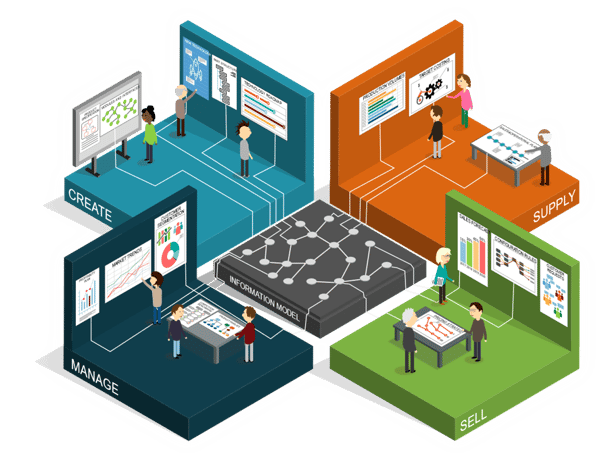 Connected Modular Business with a Shared Information Model