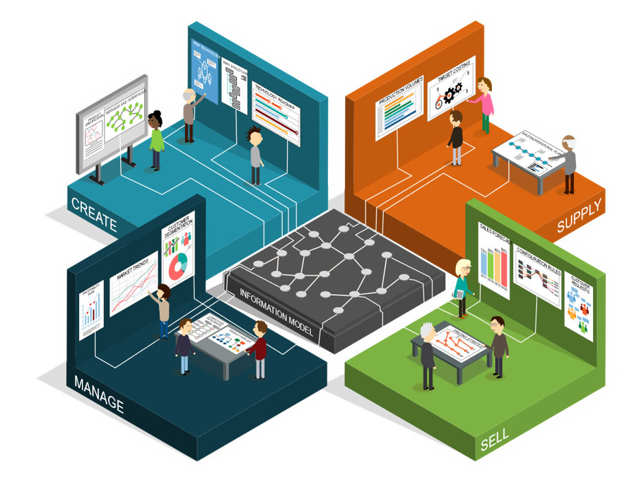 Information model - connected