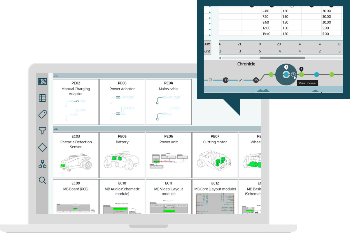 New Trusted Governance