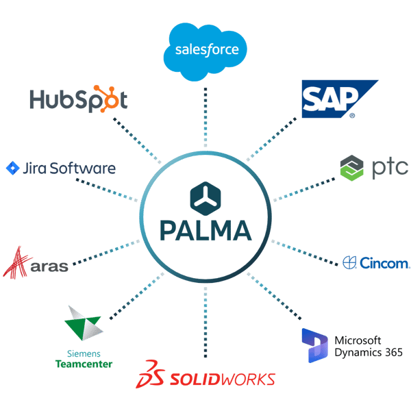 PALMA Integrations Dec2025 v3