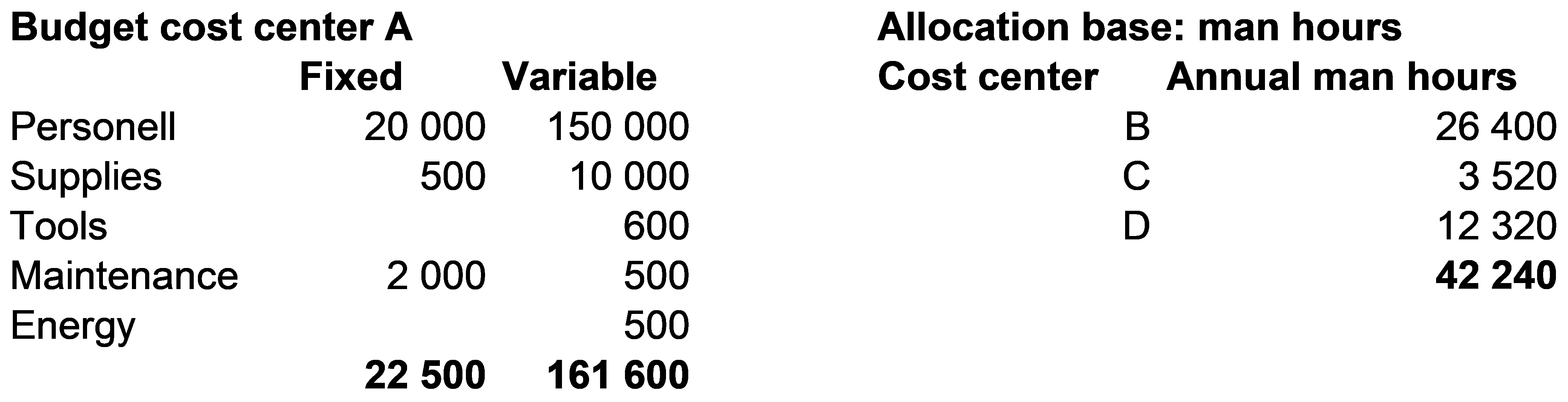 Example standard costing